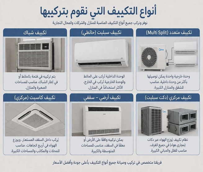 فني تركيب مكيفات سبليت بالرياض